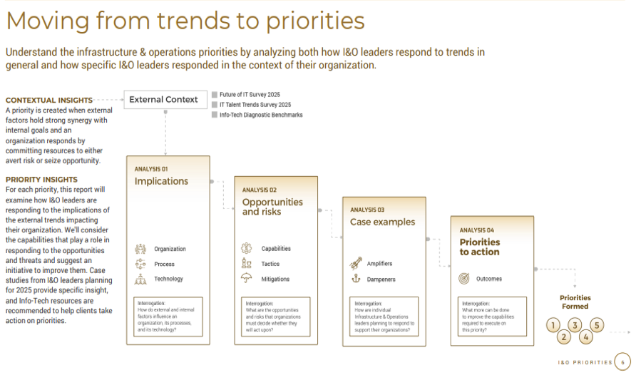 The Ultimate 2025 Lifestyle & Self-Improvement Trend Report Info Tech Stun