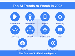 The Ultimate 2025 Lifestyle & Self-Improvement Trend Report Info Tech Stun